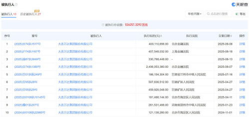 王健林及萬達集團因國內貿易代理案被限制高消費，引發市場關注