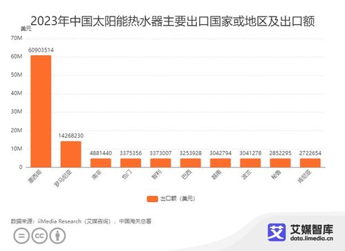 2023年中國光伏產品進出口貿易數據統計與分析 新質生產力驅動下的市場格局與銷售代理模式演進