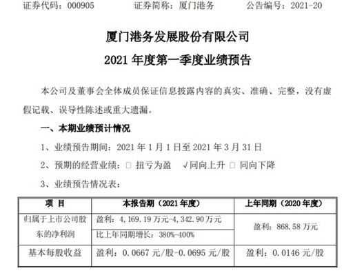 廈門港務2021年第一季度凈利潤預計大幅增長380%-400%，貿易與代理業務成關鍵引擎